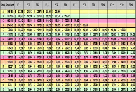 civil service commission salary scales.